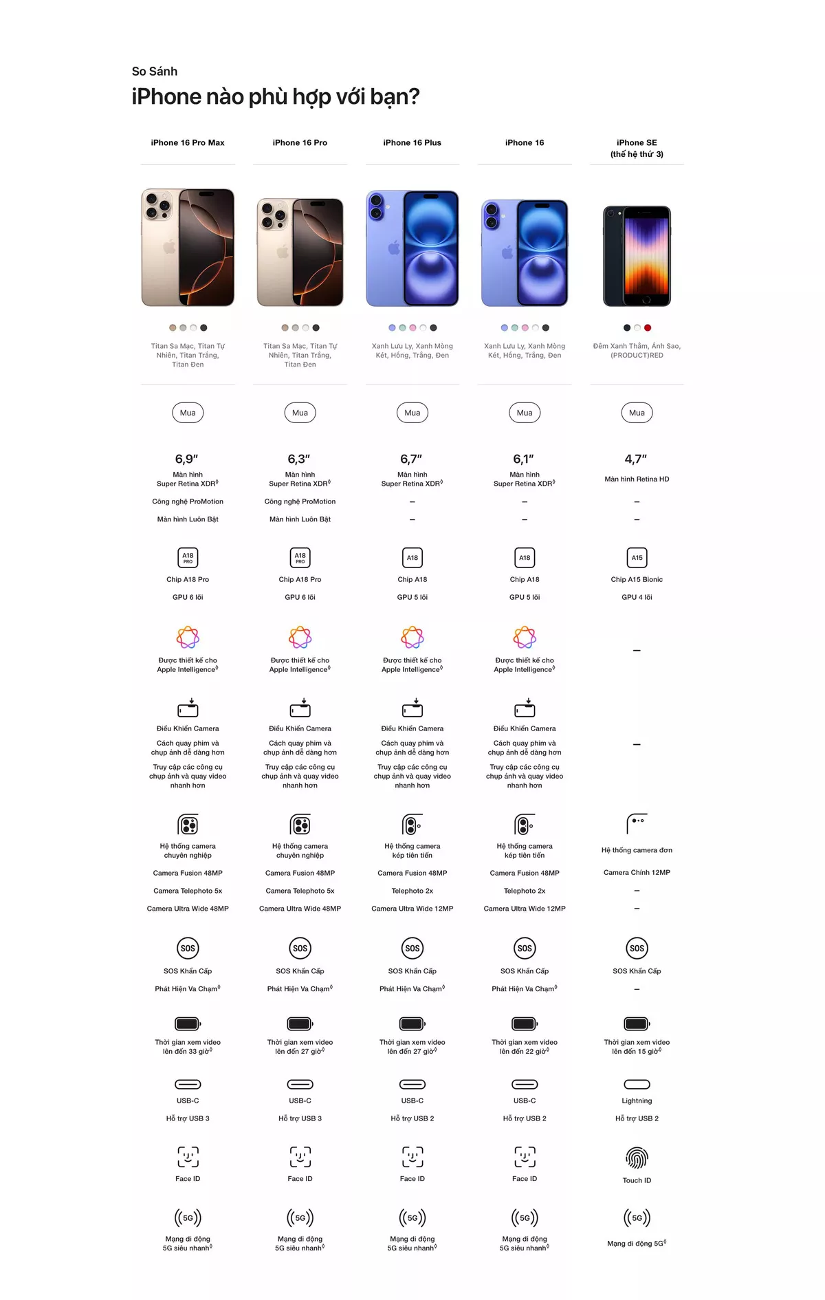 Iphone 16 Pro -6.3 inch - 512GB